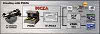 Picza Use - 2796 Bytes
